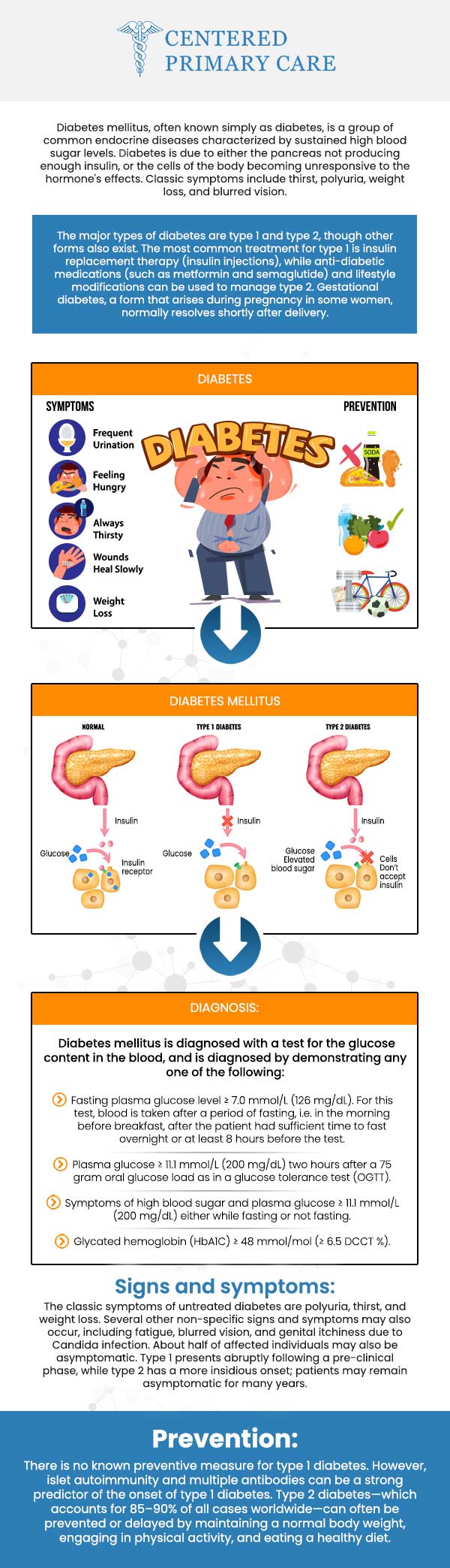 Prediabetes can develop gradually, and many individuals may not notice clear symptoms in the early stages. At Centered Primary Care, Board-Certified Dr. Roberto Amado, MD, MHA, provides personalized primary care focused on preventive health, early detection, and chronic condition management. Through routine health evaluations, lifestyle discussions, and appropriate screenings, we help patients understand their risk factors and recognize potential warning signs associated with prediabetes. For more information, contact us today or schedule an appointment online. We are conveniently located at 966 Park Street, Suite B6, Stoughton, MA 02072.