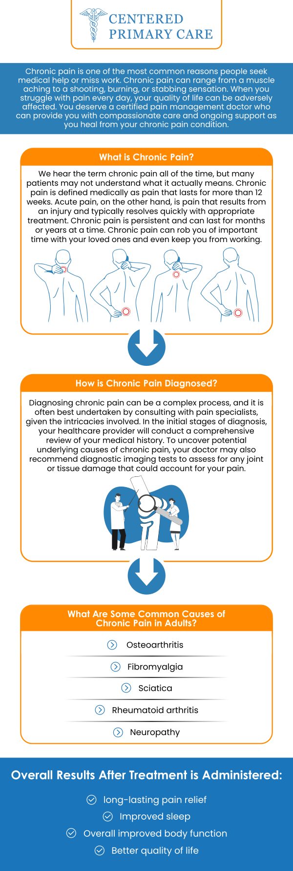 Chronic pain is pain that lasts longer than the normal recovery period or occurs in conjunction with a chronic health condition. Chronic pain can be intermittent or persistent. It can make people unable to work, eat well, participate in physical exercise, or enjoy life. Chronic pain can be caused by a variety of factors. It could have started with a sickness or accident from which you have long since recovered, yet the discomfort has persisted. Or there could be a chronic source of discomfort, such as arthritis or cancer. Dr. Roberto Amado, MD, MHA at Centered Primary Care provides trusted treatment for your chronic pain. For more information, contact us today or schedule an appointment online. We are conveniently located at 966 Park Street, Suite B6, Stoughton, MA 02072. Chronic pain is pain that lasts longer than the normal recovery period or occurs in conjunction with a chronic health condition. Chronic pain can be intermittent or persistent. It can make people unable to work, eat well, participate in physical exercise, or enjoy life. Chronic pain can be caused by a variety of factors. It could have started with a sickness or accident from which you have long since recovered, yet the discomfort has persisted. Or there could be a chronic source of discomfort, such as arthritis or cancer. Dr. Roberto Amado, MD, MHA at Centered Primary Care provides trusted treatment for your chronic pain. For more information, contact us today or schedule an appointment online. We are conveniently located at 966 Park Street, Suite B6, Stoughton, MA 02072.