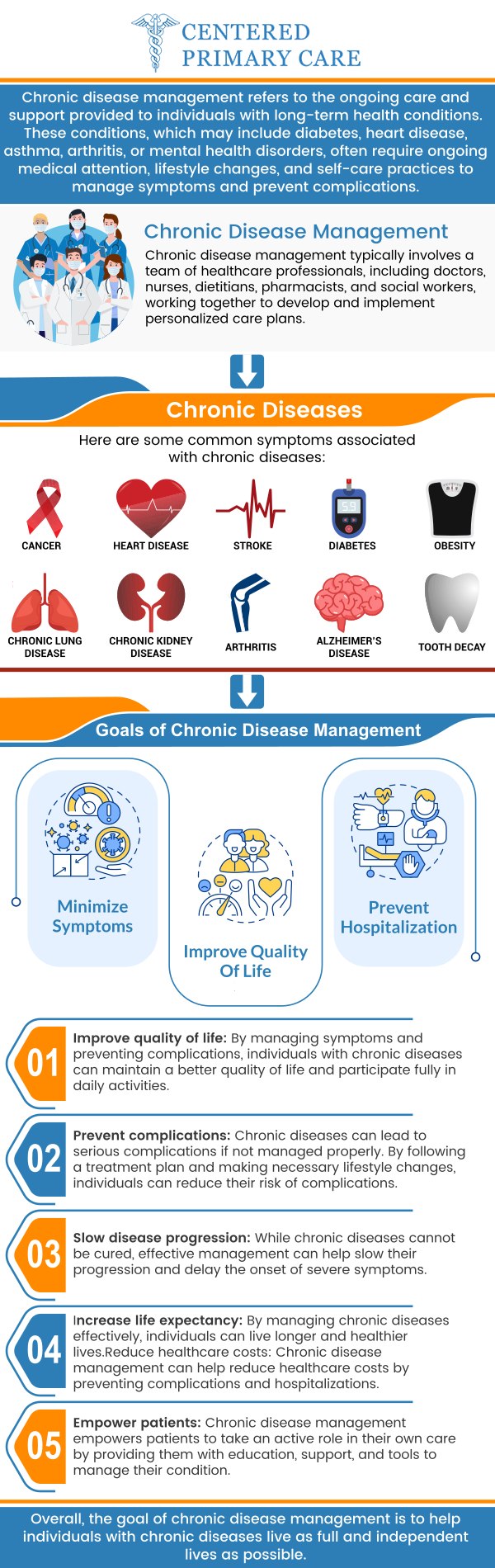 Chronic disease management is essential for improving long-term health outcomes. At Centered Primary Care, Dr. Roberto Amado, MD, MHA, leads a dedicated team focused on providing individualized care plans. Our team works closely with patients to develop effective strategies, monitor progress, and make adjustments as needed to help manage health conditions and prevent complications. For more information contact us or schedule an appointment. We are conveniently located at 966 Park Street, Suite B6, Stoughton, MA 02072. Chronic disease management is essential for improving long-term health outcomes. At Centered Primary Care, Dr. Roberto Amado, MD, MHA, leads a dedicated team focused on providing individualized care plans. Our team works closely with patients to develop effective strategies, monitor progress, and make adjustments as needed to help manage health conditions and prevent complications. For more information contact us or schedule an appointment. We are conveniently located at 966 Park Street, Suite B6, Stoughton, MA 02072.
