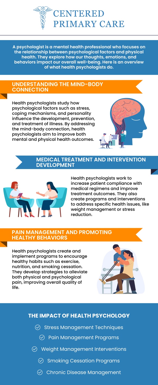 At Centered Primary Care Clinic in Stoughton, MA, board-certified Dr. Roberto Amado, MD, MHA, leads a compassionate team dedicated to your mental well-being. Dr. Amado provides personalized treatment plans to help you achieve a balanced and fulfilling life. Your mental health is our priority, and we're here to support you every step of the way. For more information, contact us today or schedule an appointment online. We are conveniently located at 966 Park Street, Suite B6, Stoughton, MA 02072. At Centered Primary Care Clinic in Stoughton, MA, board-certified Dr. Roberto Amado, MD, MHA, leads a compassionate team dedicated to your mental well-being. Dr. Amado provides personalized treatment plans to help you achieve a balanced and fulfilling life. Your mental health is our priority, and we're here to support you every step of the way. For more information, contact us today or schedule an appointment online. We are conveniently located at 966 Park Street, Suite B6, Stoughton, MA 02072.