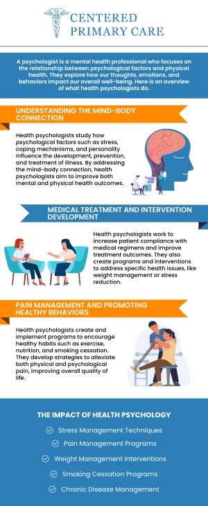 At Centered Primary Care Clinic in Stoughton, MA, board-certified Dr. Roberto Amado, MD, MHA, leads a compassionate team dedicated to your mental well-being. Dr. Amado provides personalized treatment plans to help you achieve a balanced and fulfilling life. Your mental health is our priority, and we're here to support you every step of the way. For more information, contact us today or schedule an appointment online. We are conveniently located at 966 Park Street, Suite B6, Stoughton, MA 02072. At Centered Primary Care Clinic in Stoughton, MA, board-certified Dr. Roberto Amado, MD, MHA, leads a compassionate team dedicated to your mental well-being. Dr. Amado provides personalized treatment plans to help you achieve a balanced and fulfilling life. Your mental health is our priority, and we're here to support you every step of the way. For more information, contact us today or schedule an appointment online. We are conveniently located at 966 Park Street, Suite B6, Stoughton, MA 02072.
