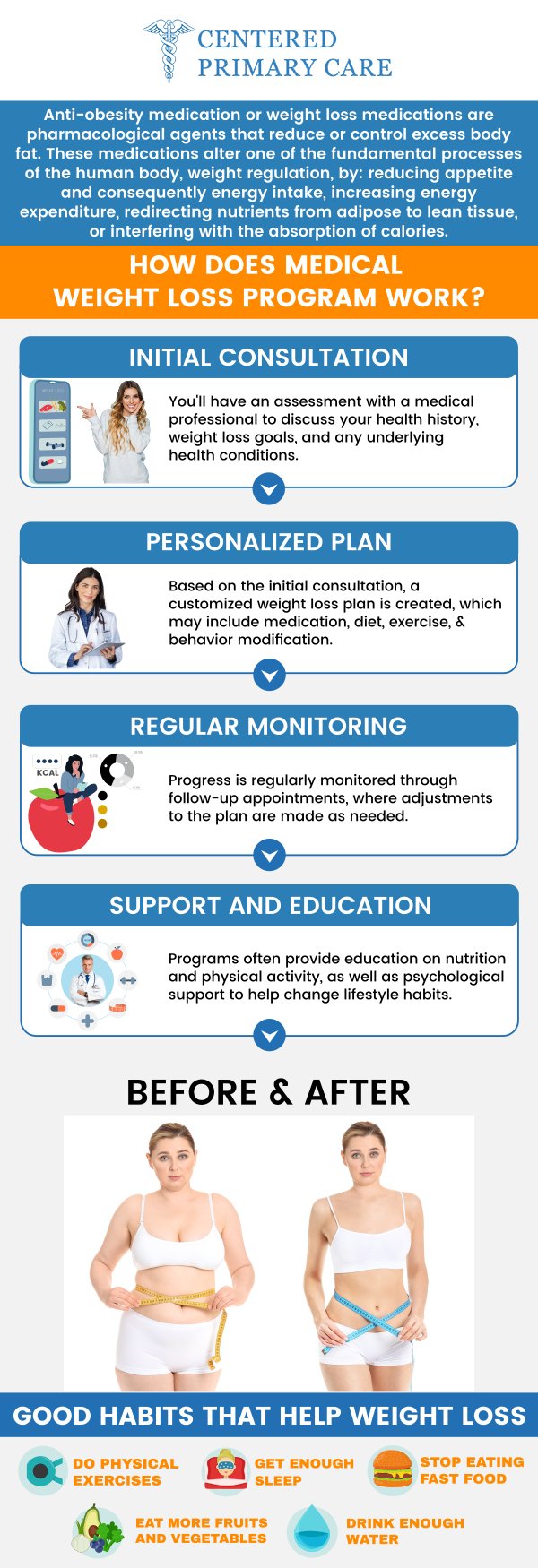 Weight loss programs are designed to help individuals achieve and maintain a healthy body weight through a personalized approach. Dr. Roberto Amado, MD, MHA, at Centered Primary Care provides medically supervised weight management plans. With tailored support, patients can work toward sustainable and effective weight loss solutions. For more information, contact us today or schedule an appointment online. We are conveniently located at 966 Park Street, Suite B6, Stoughton, MA 02072.