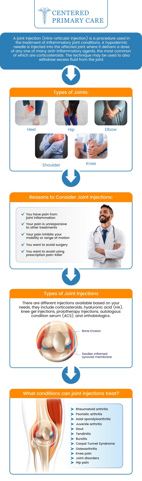 Ultrasound-guided joint injections provide greater accuracy and effectiveness by using real-time imaging to guide the placement of treatment into the affected joint. At Centered Primary Care, Board-Certified Dr. Roberto Amado, MD, MHA, offers this advanced option in a comfortable and supportive setting. Ultrasound-guided joint injections typically cost $100 to $500. The cost of ultrasound-guided joint injections can vary depending on factors such as the type of joint being treated, whether insurance coverage applies, and any additional diagnostic services required. For more information, contact us today or schedule an appointment online. We are conveniently located at 966 Park Street, Suite B6, Stoughton, MA 02072. Ultrasound-guided joint injections provide greater accuracy and effectiveness by using real-time imaging to guide the placement of treatment into the affected joint. At Centered Primary Care, Board-Certified Dr. Roberto Amado, MD, MHA, offers this advanced option in a comfortable and supportive setting. Ultrasound-guided joint injections typically cost $100 to $500. The cost of ultrasound-guided joint injections can vary depending on factors such as the type of joint being treated, whether insurance coverage applies, and any additional diagnostic services required. For more information, contact us today or schedule an appointment online. We are conveniently located at 966 Park Street, Suite B6, Stoughton, MA 02072.