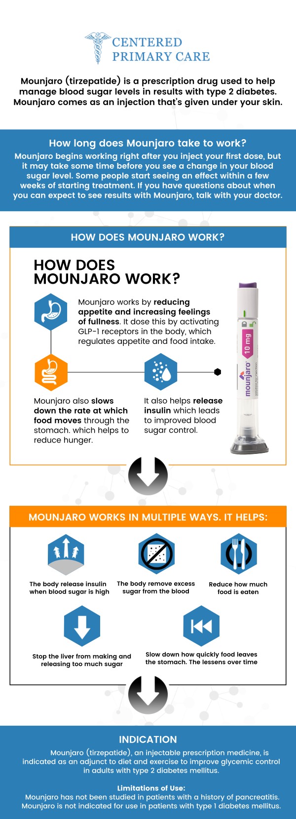 Common questions asked by patients: What is Mounjaro? How does Mounjaro support weight loss? Is Mounjaro safe for weight loss? How quickly will I see results with Mounjaro? Who is a good candidate for Mounjaro? Can I combine Mounjaro with other weight loss treatments?
Mounjaro is an FDA-approved injectable for weight loss that helps regulate appetite and control blood sugar. Board-certified Dr. Roberto Amado, MD, MHA, at Centered Primary Care offers personalized weight management plans with Mounjaro to support your weight loss journey. For more information, contact us today or schedule an appointment online. We are conveniently located at 966 Park Street, Suite B6, Stoughton, MA 02072. We serve patients from Stoughton MA, Avon MA, Canton MA, Walpole MA, Easton MA, Abington MA, and surrounding areas.