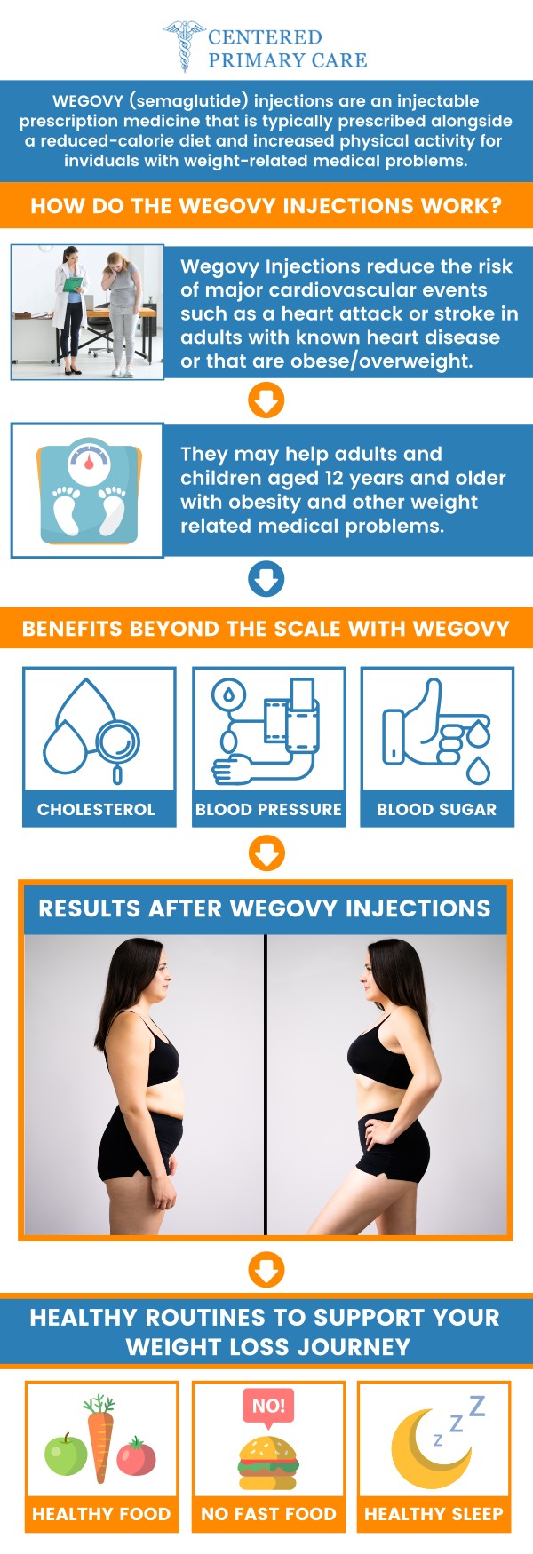 Common questions asked by patients: What is Wegovy, and how does it help with weight loss? How long does it take to see results with Wegovy? How do I get Wegovy for weight loss in Stoughton, MA? How do I inject Wegovy for weight loss? Is Wegovy safe for weight loss? Is Wegovy covered by insurance in Stoughton, MA? Wegovy is an FDA-approved injectable medication designed to help with weight loss by suppressing appetite and promoting feelings of fullness. Board-certified Dr. Roberto Amado, MD, MHA, at Centered Primary Care offers personalized weight management plans that include Wegovy to support your weight loss journey. For more information, contact us today or schedule an appointment online. We are conveniently located at 966 Park Street, Suite B6, Stoughton, MA 02072. We serve patients from Stoughton MA, Avon MA, Canton MA, Walpole MA, Easton MA, Abington MA, and surrounding areas. Common questions asked by patients: What is Wegovy, and how does it help with weight loss? How long does it take to see results with Wegovy? How do I get Wegovy for weight loss in Stoughton, MA? How do I inject Wegovy for weight loss? Is Wegovy safe for weight loss? Is Wegovy covered by insurance in Stoughton, MA?
Wegovy is an FDA-approved injectable medication designed to help with weight loss by suppressing appetite and promoting feelings of fullness. Board-certified Dr. Roberto Amado, MD, MHA, at Centered Primary Care offers personalized weight management plans that include Wegovy to support your weight loss journey. For more information, contact us today or schedule an appointment online. We are conveniently located at 966 Park Street, Suite B6, Stoughton, MA 02072. We serve patients from Stoughton MA, Avon MA, Canton MA, Walpole MA, Easton MA, Abington MA, and surrounding areas.