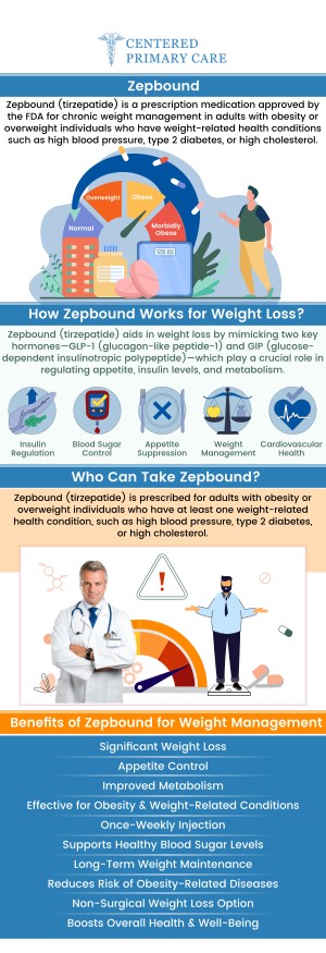 Common questions asked by patients: What is Zepbound? How does Zepbound work for weight loss? Who is a good candidate for Zepbound weight loss treatment? How long does it take to see results with Zepbound? How do I get Zepbound for weight loss in Stoughton, MA? How often is Zepbound administered for weight loss?
Zepbound is an FDA-approved medication designed to assist with weight loss by regulating appetite and promoting a feeling of fullness. When combined with a balanced diet and regular exercise, Zepbound can help individuals achieve their weight management goals. Under the guidance of a healthcare provider, such as Board-certified Dr. Roberto Amado, MD, MHA at Centered Primary Care in Stoughton, MA, Zepbound can be part of a comprehensive weight loss plan. For more information, contact us today or schedule an appointment online. We are conveniently located at 966 Park Street, Suite B6, Stoughton, MA 02072. We serve patients from Stoughton MA, Avon MA, Canton MA, Walpole MA, Easton MA, Abington MA, and surrounding areas.