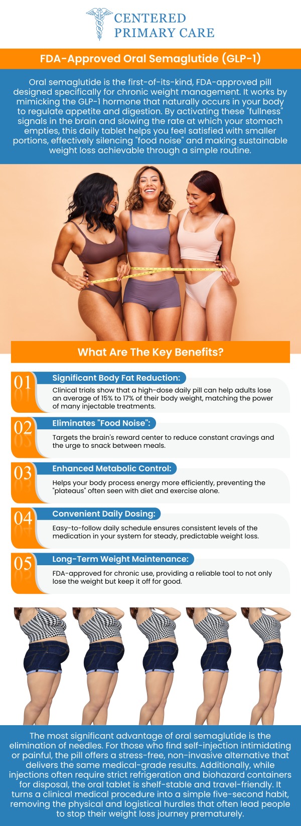 Experience the latest advancement in medical weight management with the first FDA-approved oral semaglutide pill, offering the same powerful results as leading injections without the needle. Board-certified physician Dr. Roberto Amado, MD, MHA, prescribes this innovative daily treatment at Centered Primary Care in Stoughton, MA, helping eligible patients achieve sustainable health goals. This convenient, needle-free option allows you to effectively manage your weight under the expert supervision of a trusted medical specialist. For more information, contact us today or schedule an appointment online. We are conveniently located at 966 Park Street, Suite B6, Stoughton, MA 02072.