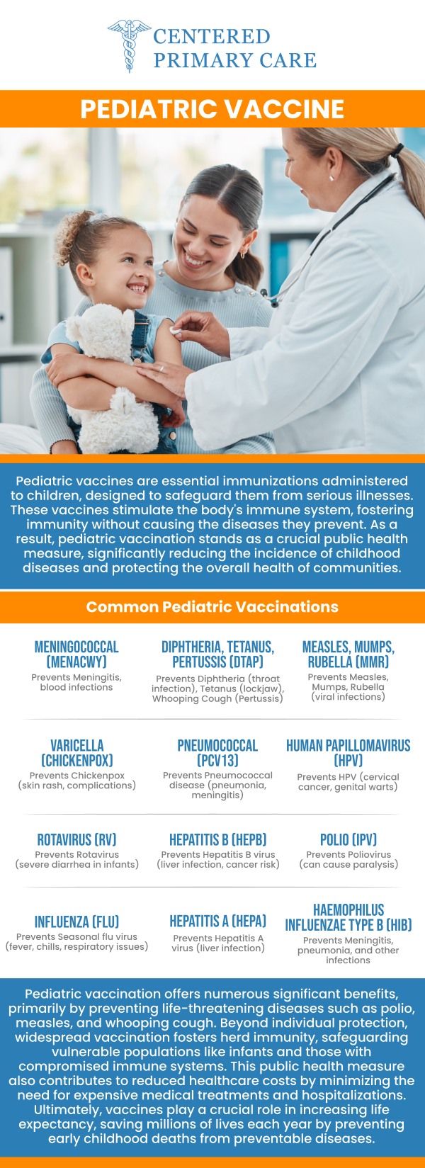 At Centered Primary Care in Stoughton, MA, we provide pediatric vaccines to ensure your child's health and protection against common diseases. Board-certified, Dr. Roberto Amado, MD, MHA, and our team offer a full range of vaccines for children of all ages. From routine vaccinations to catch-up immunizations, we make the process quick, easy, and comfortable for both you and your child. For more information, contact us today or schedule an appointment online. We are conveniently located at 966 Park Street, Suite B6, Stoughton, MA 02072.